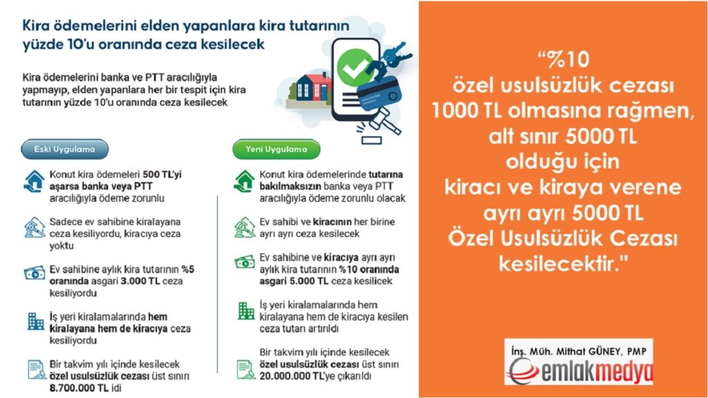Kira ödemelerini elden yapanlara kira tutarının yüzde 10’u oranında ceza kesilecek!