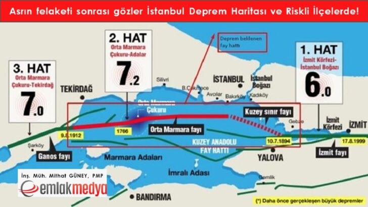 Asrın felaketi sonrası gözler İstanbul Deprem Haritası ve riskli ilçelerde!