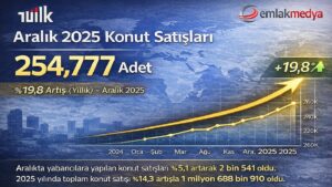 2025 Aralık Konut Satışları yüzde 19,8 arttı